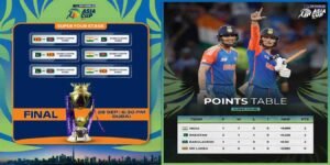 ایشیا کپ 2025 پاکستان بمقابلہ سری لنکا – فائنل کی دوڑ