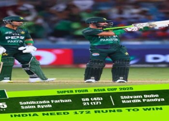 ایشیا کپ سپر فور میں پاکستان کی اننگز اور بھارت کے خلاف 172 رنز کا ہدف