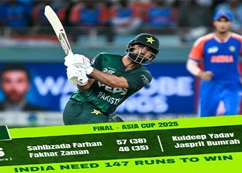ایشیاکپ فائنل: میں پاکستان آل آؤٹ، بھارت کو 147 رنز کا ہدف