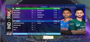 پاک بھارت مقابلہ : بھارت نے پاکستان کو 7 وکٹ سے شکست دے دی