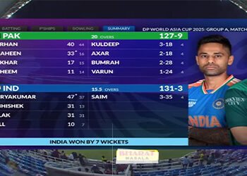 پاک بھارت مقابلہ : بھارت نے پاکستان کو 7 وکٹ سے شکست دے دی