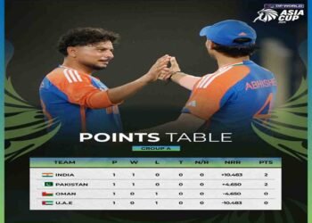 پاکستان بمقابلہ بھارت ایشیا کپ 2025 دبئی کرکٹ میچ