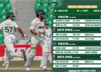 پاک بمقابلہ جنوبی افریقہ ٹیسٹ تیسرا دن سنسنی خیز مقابلہ