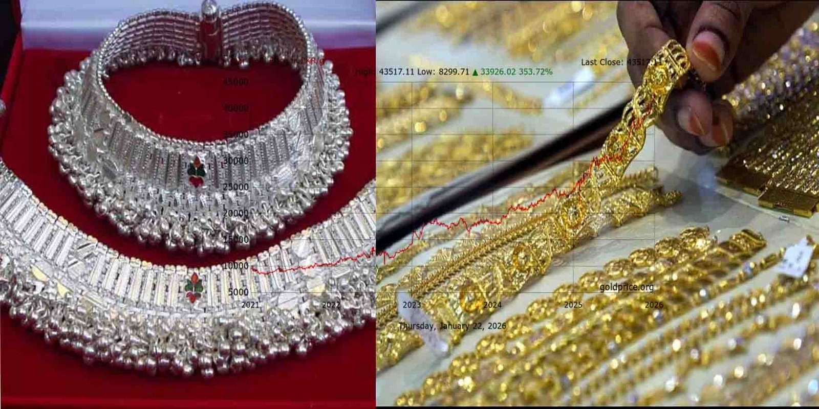 سونے کی قیمت میں کمی – پاکستان صرافہ بازار