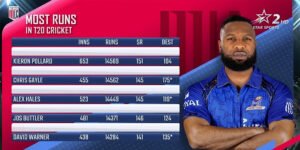 کیرون پولارڈ نے کرس گیل کا ریکارڈ توڑ دیا، ٹی20 کرکٹ کے نئے رن مشین بن گئے