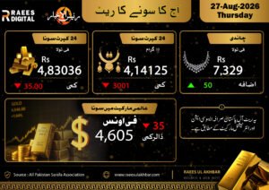 سونا مزید سستا، فی تولہ قیمت میں 3500 روپے کمی