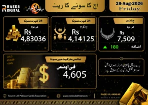 پاکستان میں سونے کی قیمت مستحکم، چاندی مزید مہنگی ہوگئی