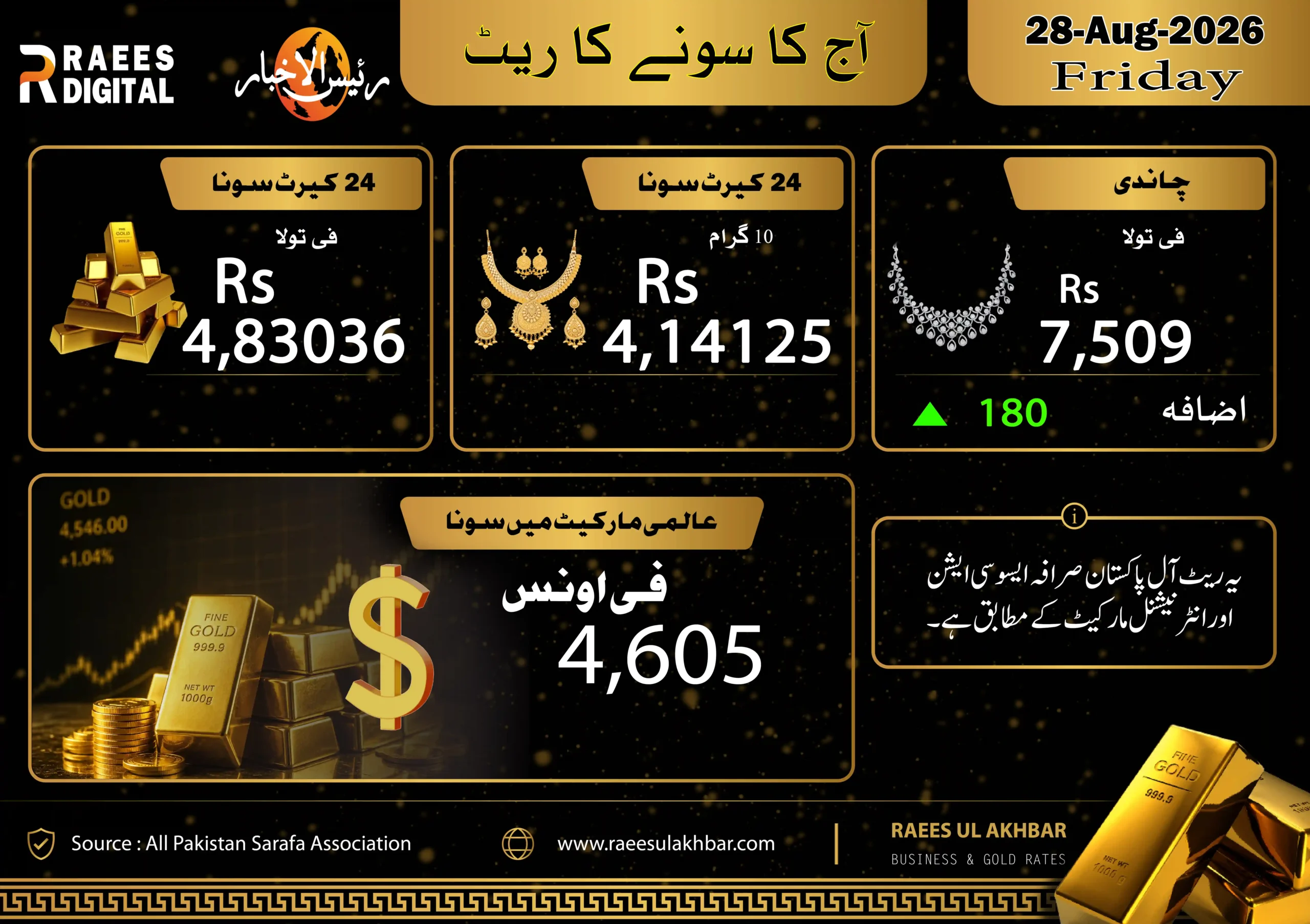 پاکستان میں سونے اور چاندی کی تازہ قیمت