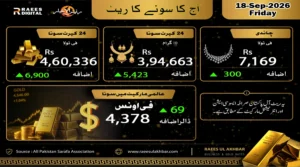 سونے کی قیمت میں پھر بڑا اضافہ، فی تولہ 4 لاکھ 60 ہزار 336 روپے کا ہوگیا