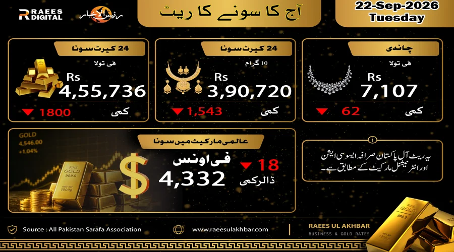 پاکستان میں آج سونے اور چاندی کی قیمت