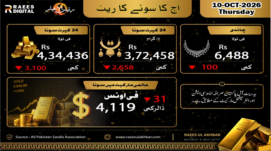 پاکستان میں سونے کی قیمت